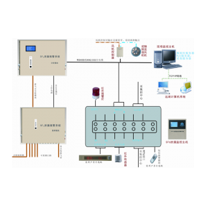 ZDXJ-O2   SF6在线泄漏监控报警系统（标准型）